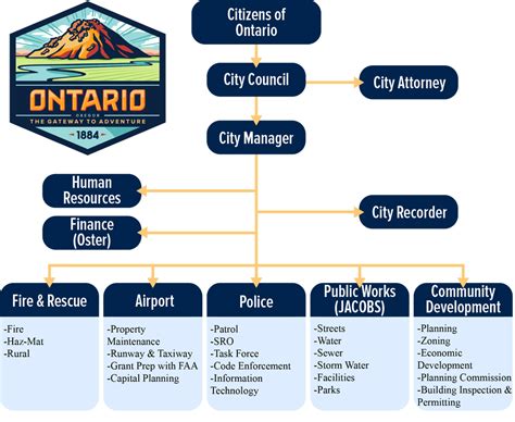 city of ontario public works|city of ontario bids.